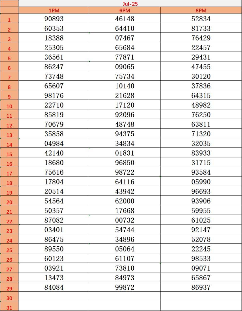 Dear Lottery Result Chart