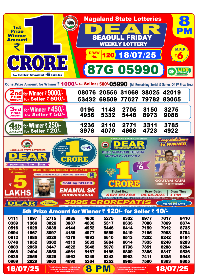 Dear Lottery 8PM Result