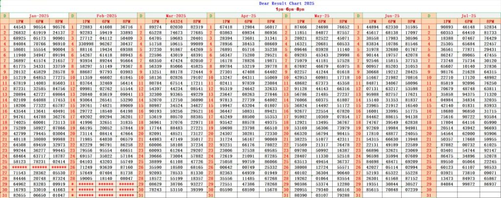 Dear Lottery Result Chart