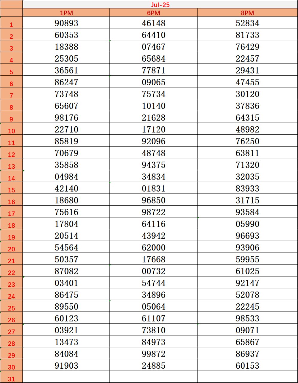 Dear Lottery Result Chart