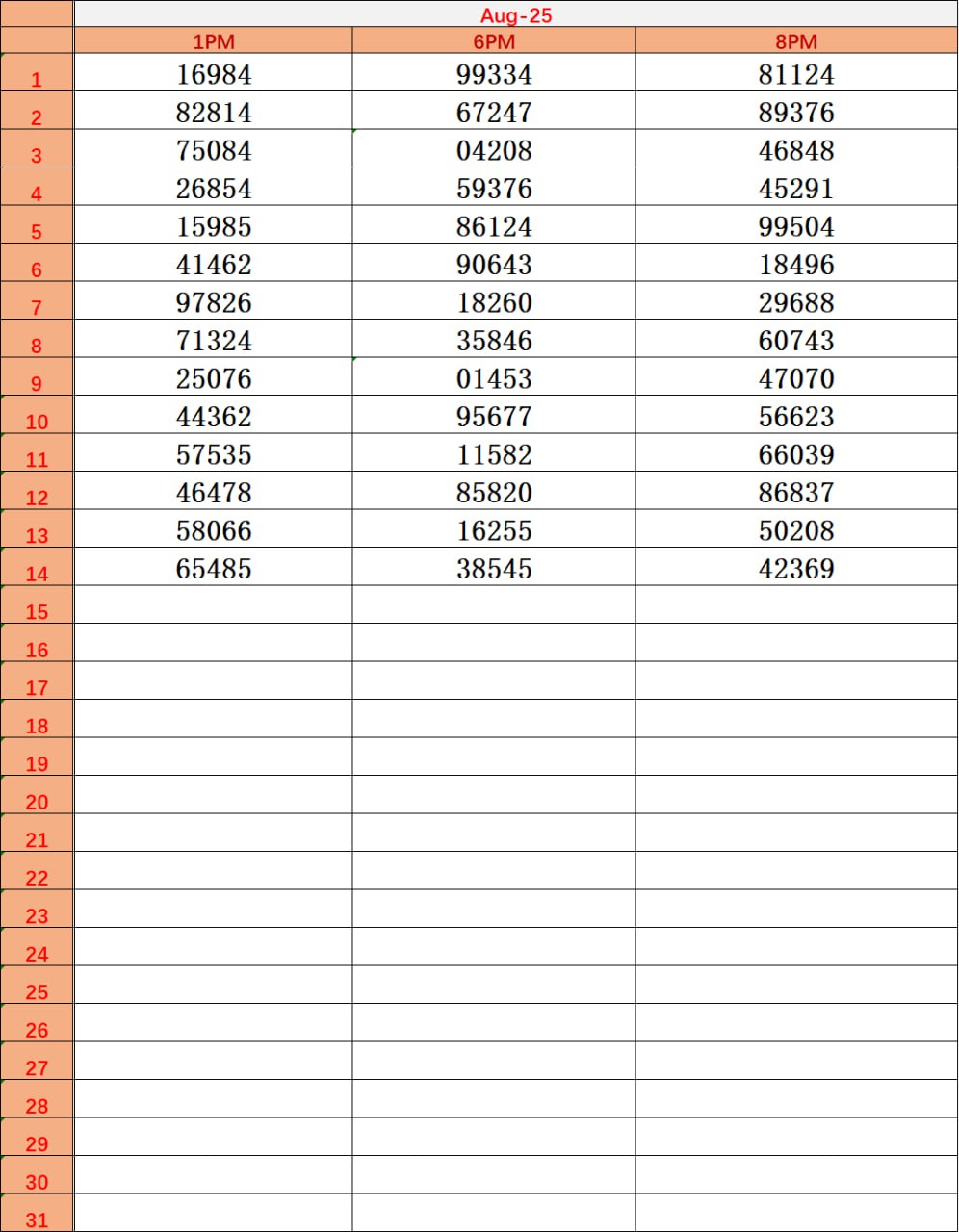 Dear Lottery Result Chart